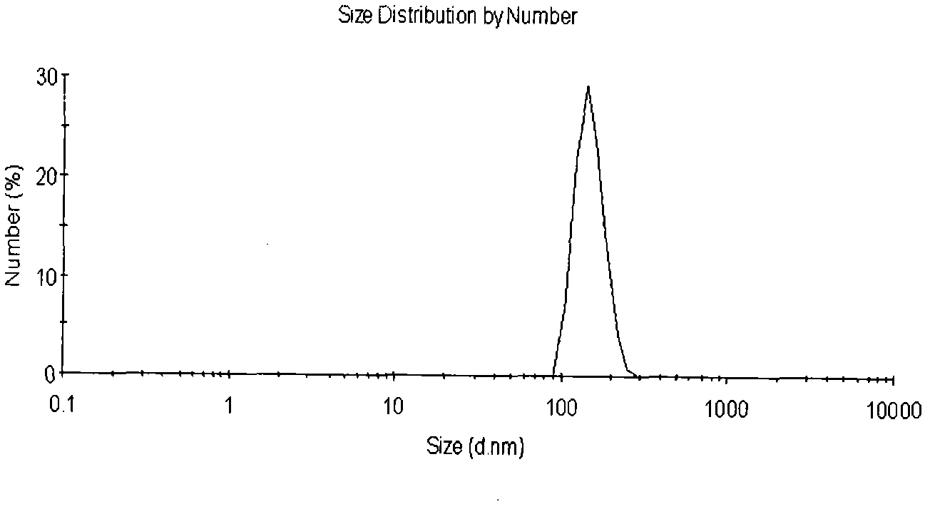 Preparation method for novel drug-loaded chitosan nano-microspheres