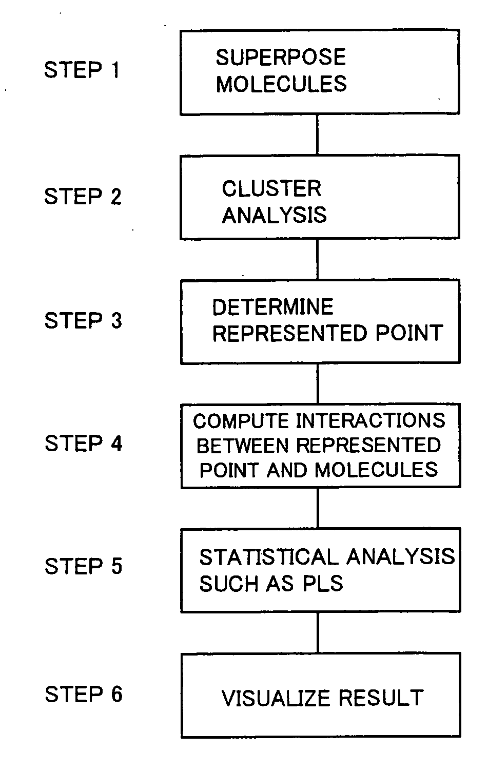 Three-dimensional structural activity correlation method