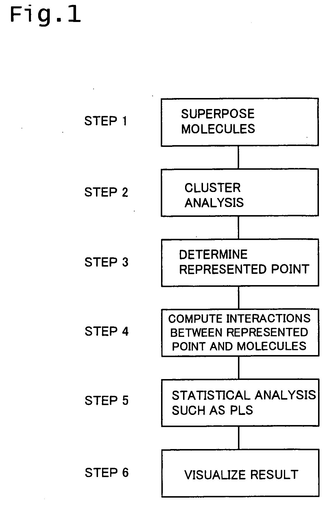 Three-dimensional structural activity correlation method