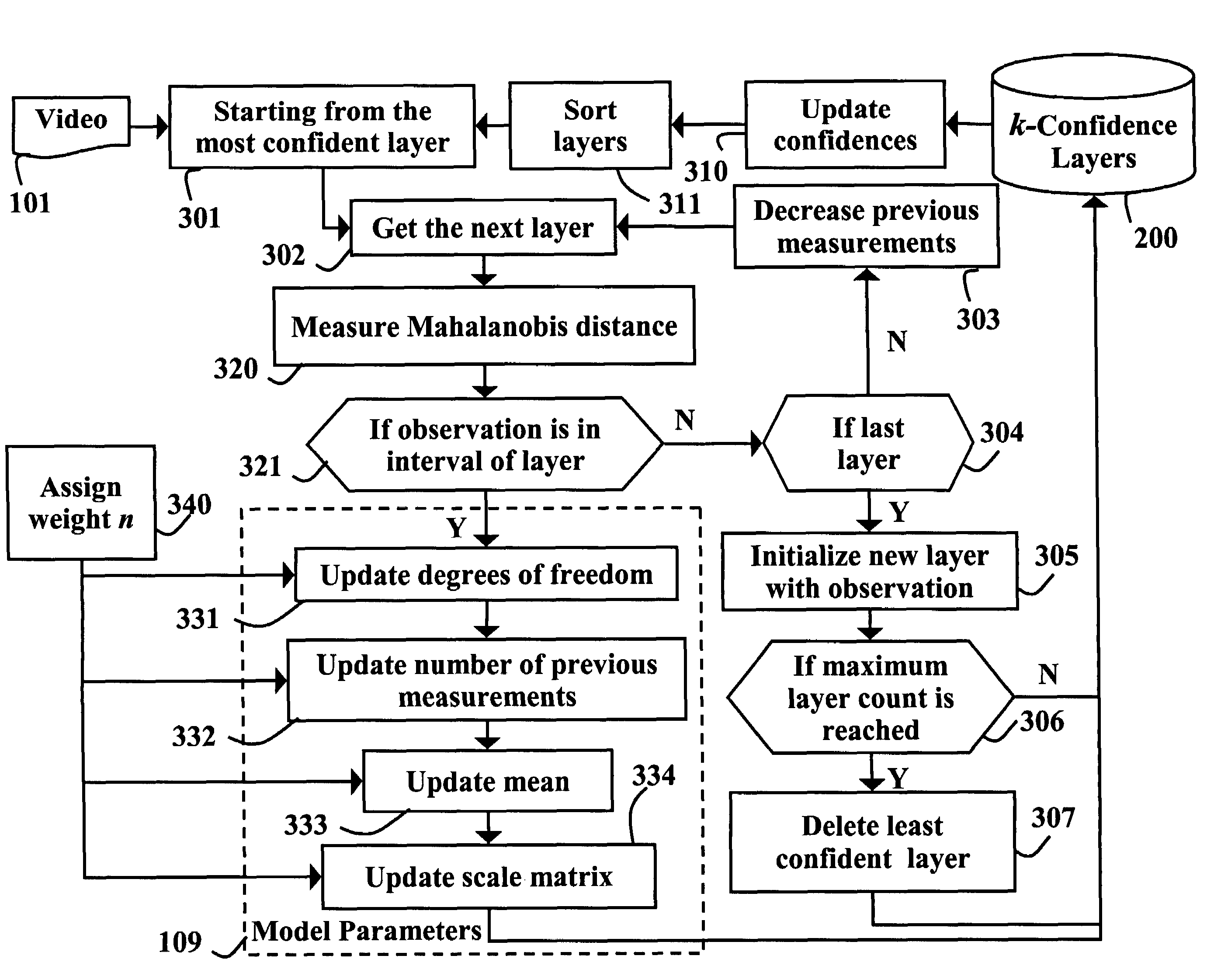 Modeling low frame rate videos with bayesian estimation