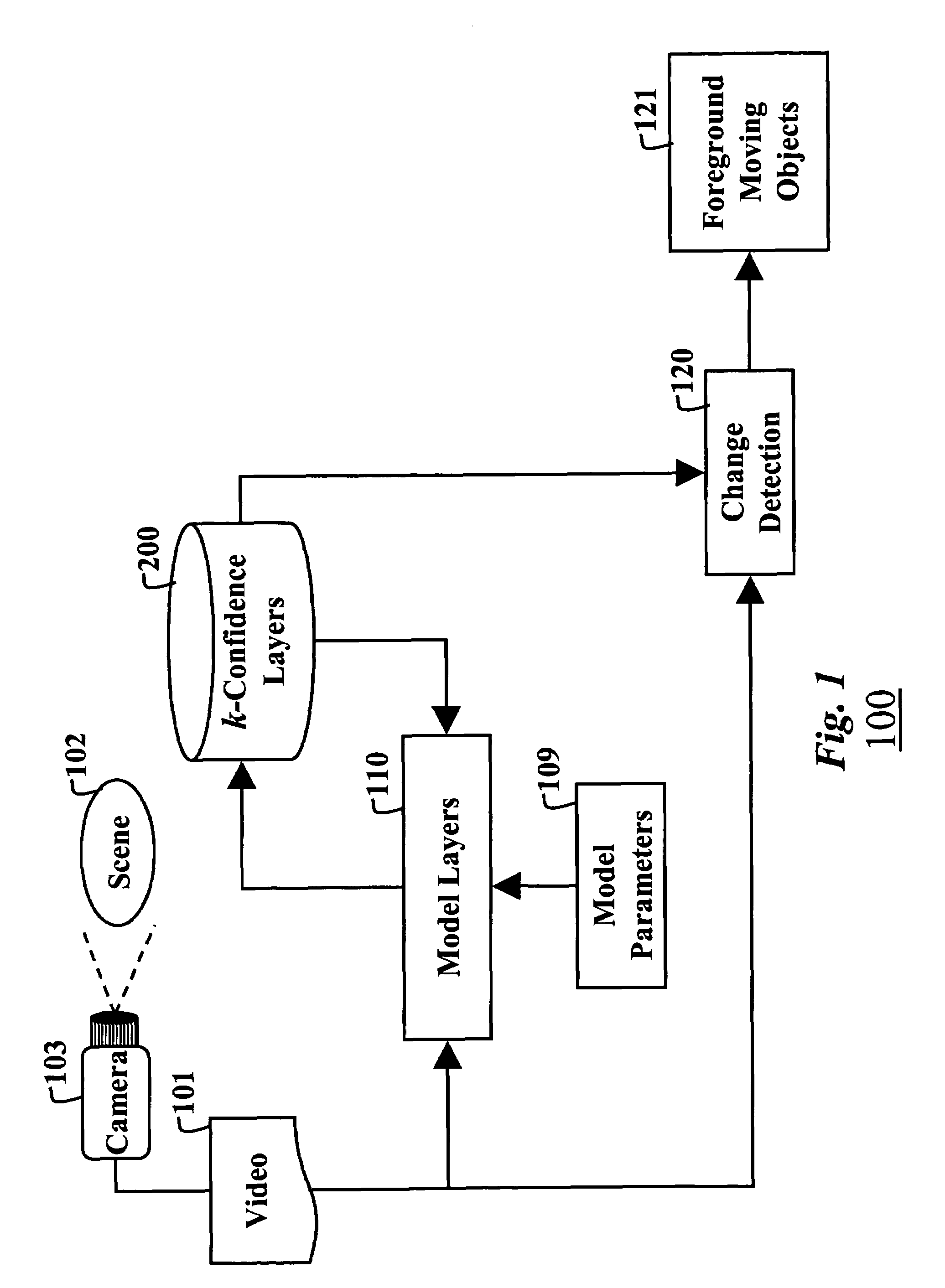 Modeling low frame rate videos with bayesian estimation