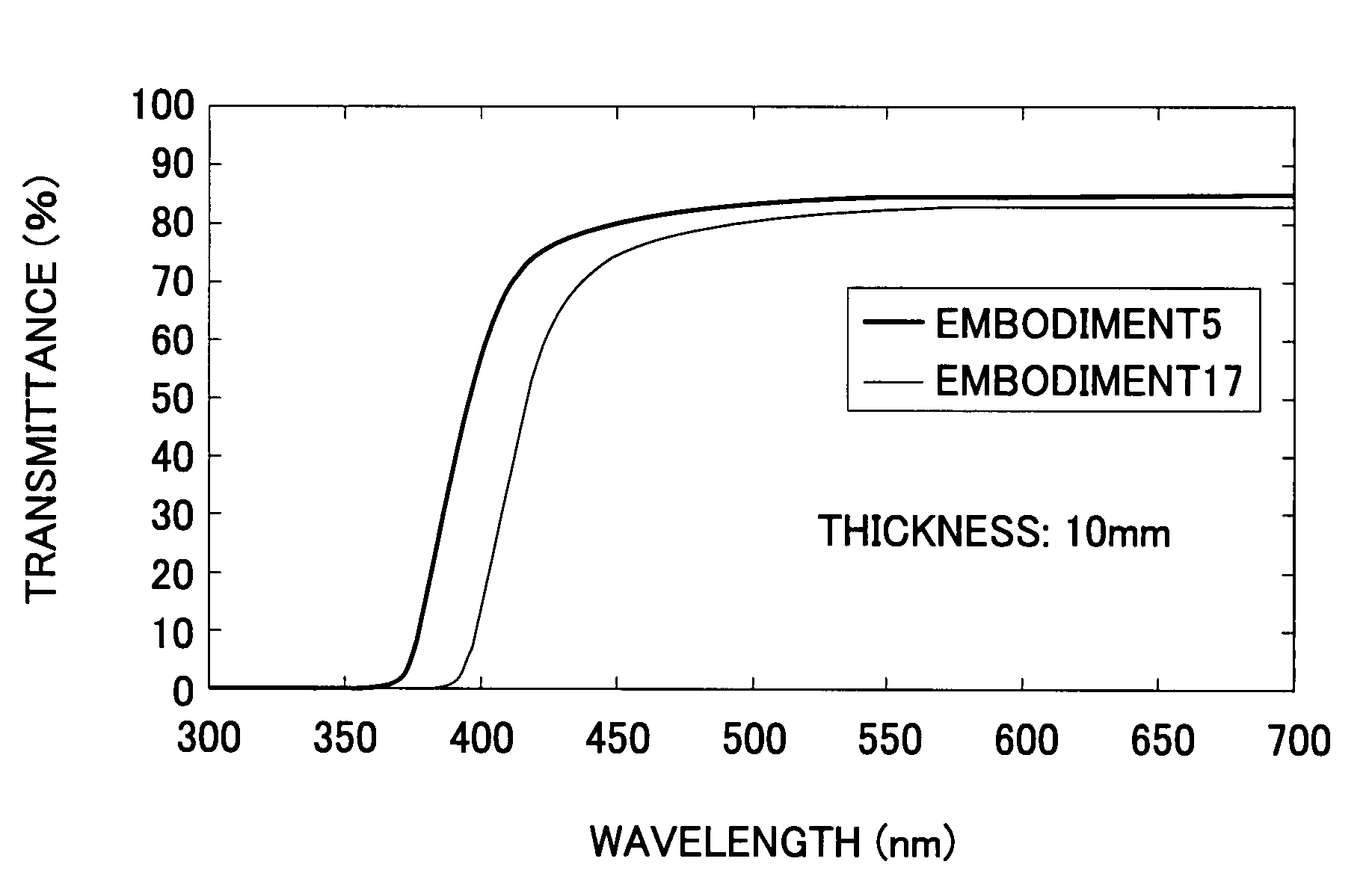 Optical glass containing bismuth oxide