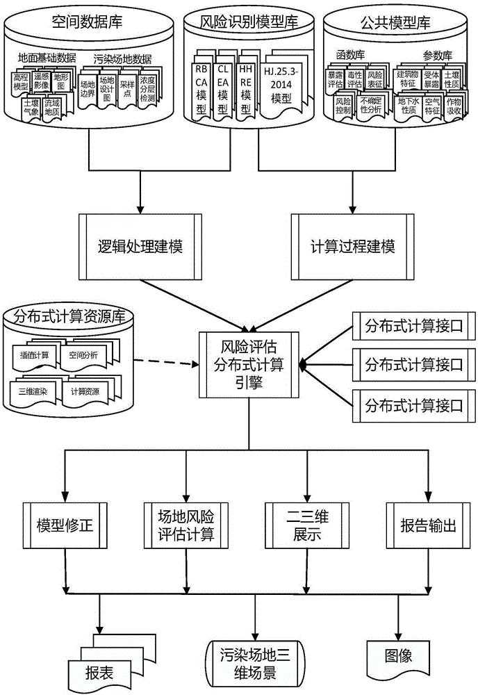 Construction method for visualization system of risk assessment of contaminated site