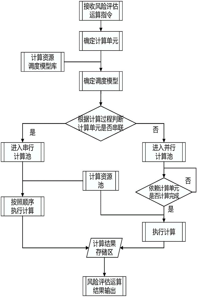 Construction method for visualization system of risk assessment of contaminated site