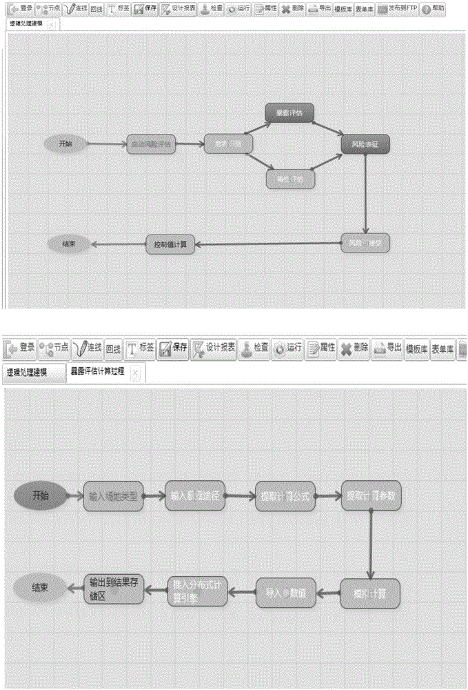 Construction method for visualization system of risk assessment of contaminated site