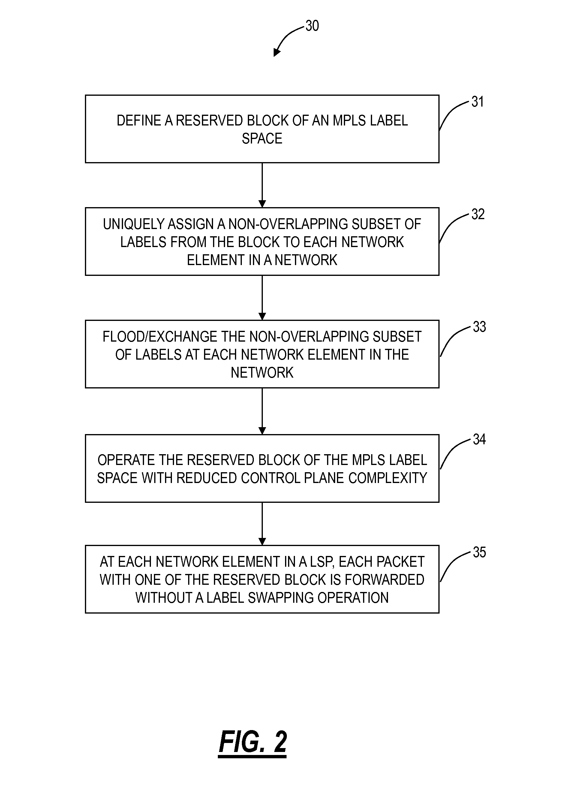 Source identification preservation in multiprotocol label switching networks