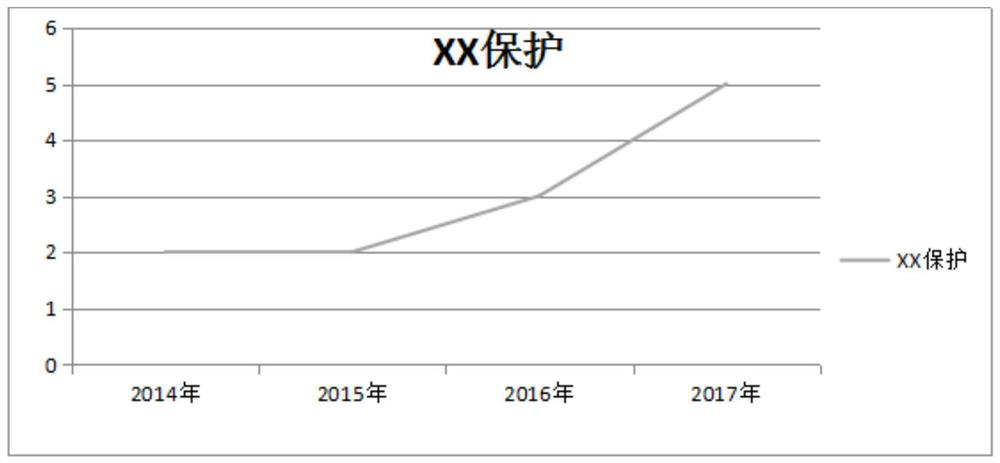 Reliability evaluation and correlation analysis method and system for power system protection