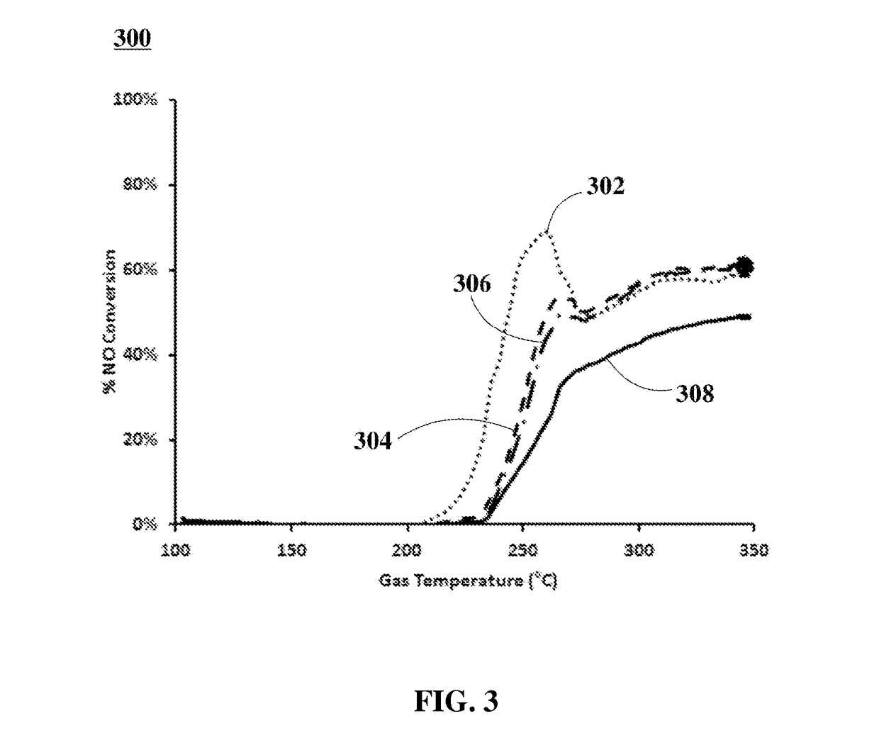 Effect of Type of Support Oxide on Sulfur Resistance of Synergized PGM as Diesel Oxidation Catalyst