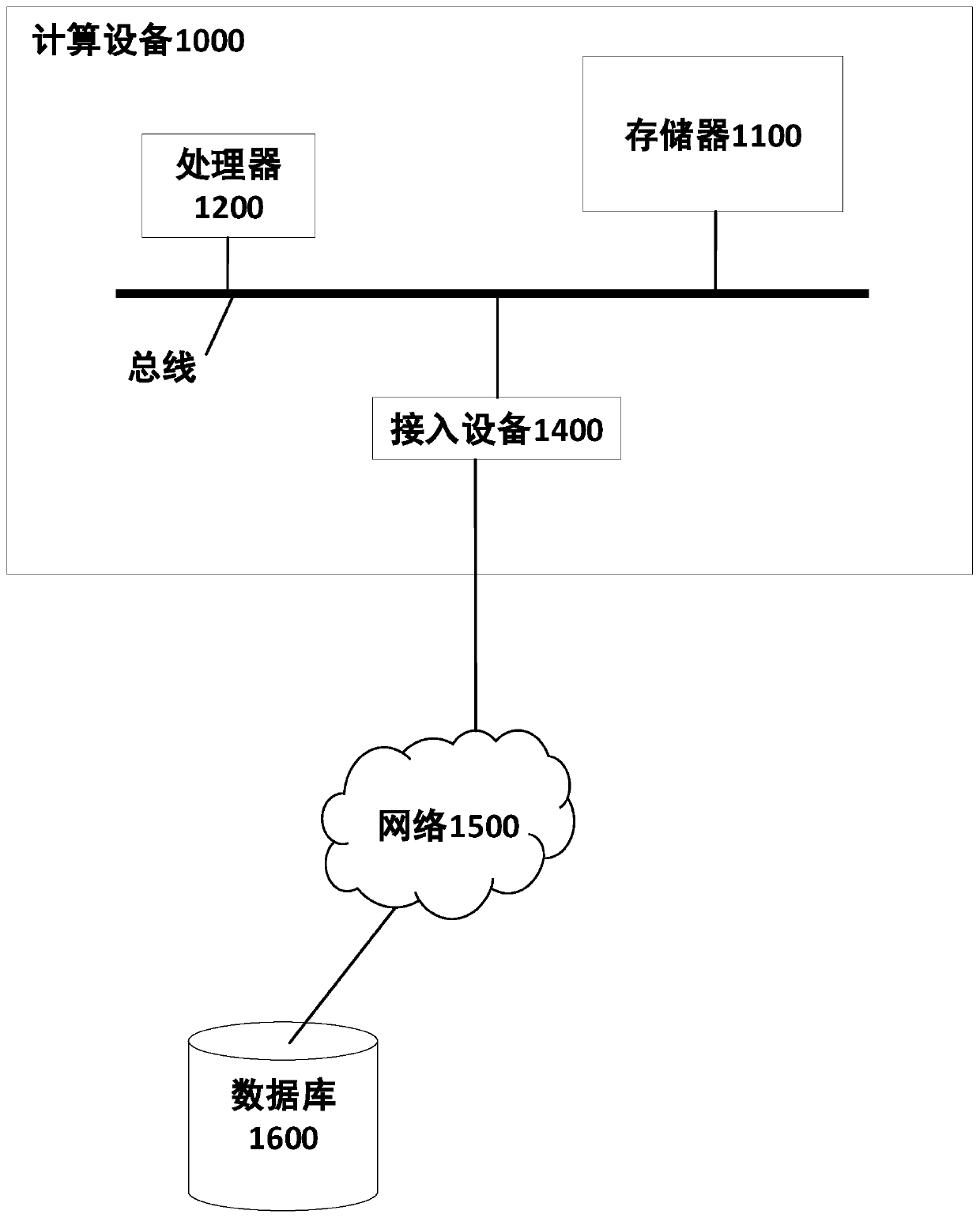 Hankel matrix structure optimization method and device, computing equipment and storage medium