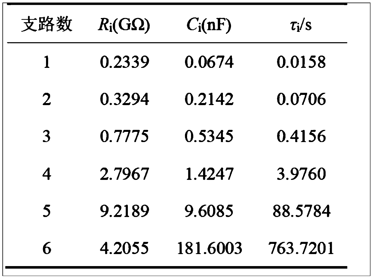 Hankel matrix structure optimization method and device, computing equipment and storage medium