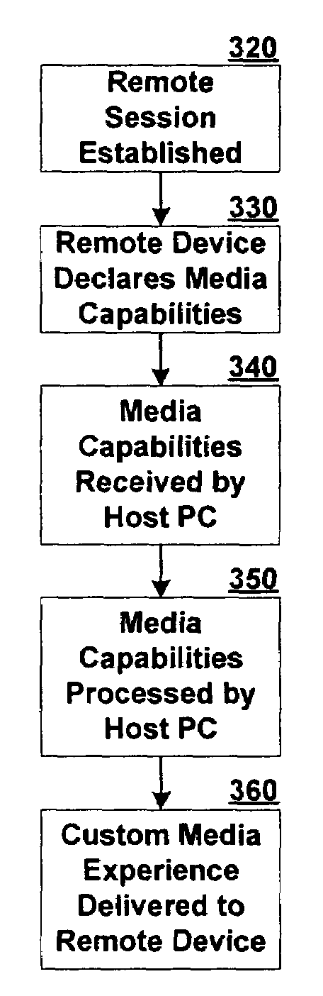 Systems and methods for determining remote device media capabilities