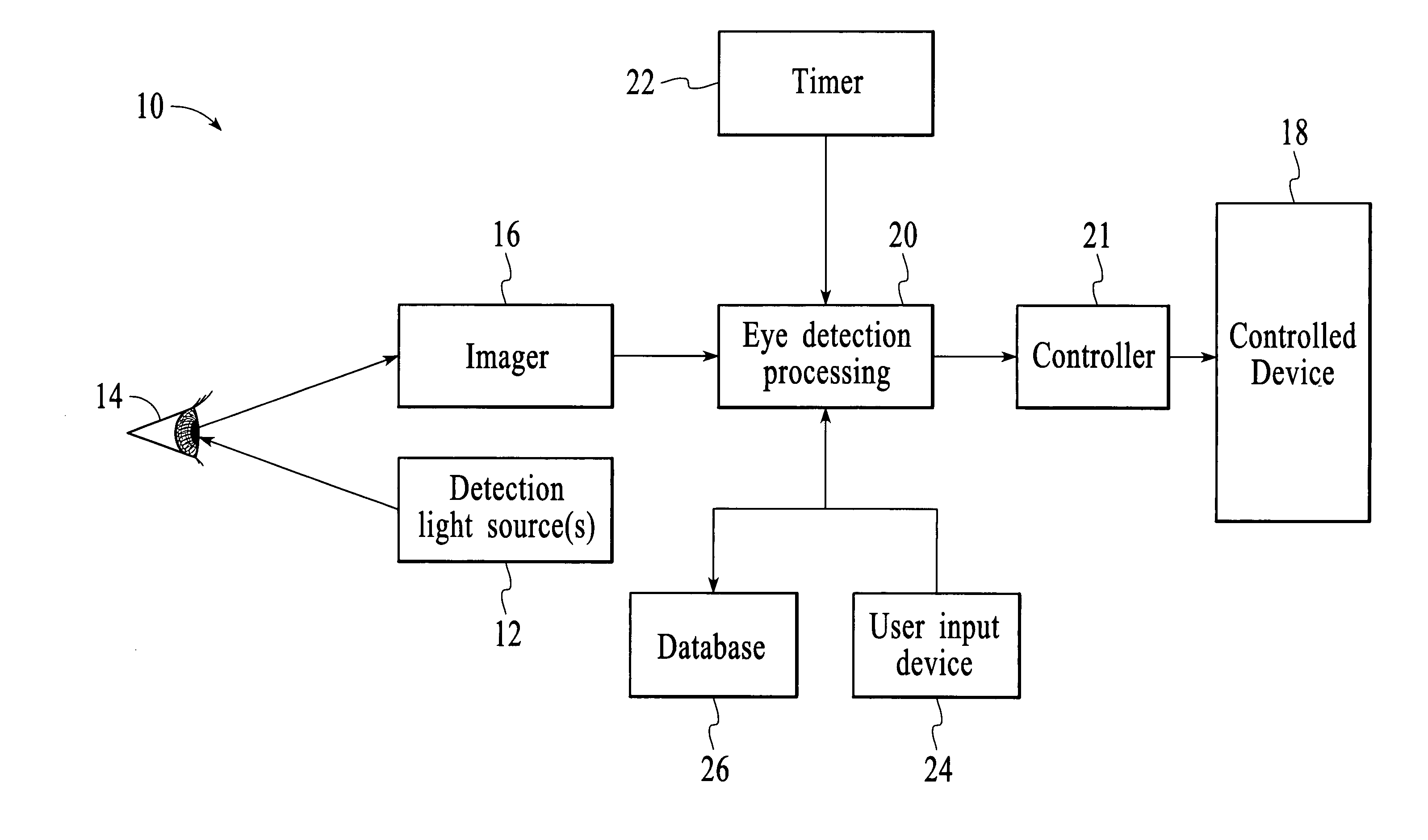 Using eye detection for providing control and power management of electronic devices