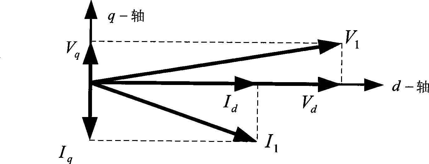 Voltage orienting frequency conversion controller for open loop non-speed sensor