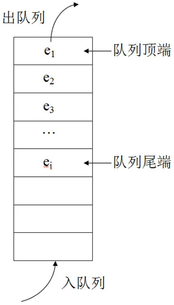 Automatic horizon tracking method adopting dip angle propagation method