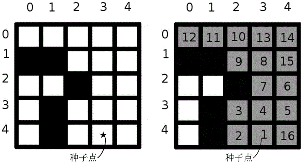 Automatic horizon tracking method adopting dip angle propagation method