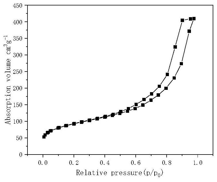 Catalyst for preparing methyl glycolate through hydrogenation of dimethyl oxalate and synthesis method and application of catalyst