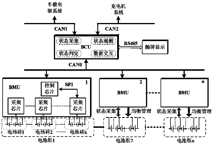 New energy automobile battery management system