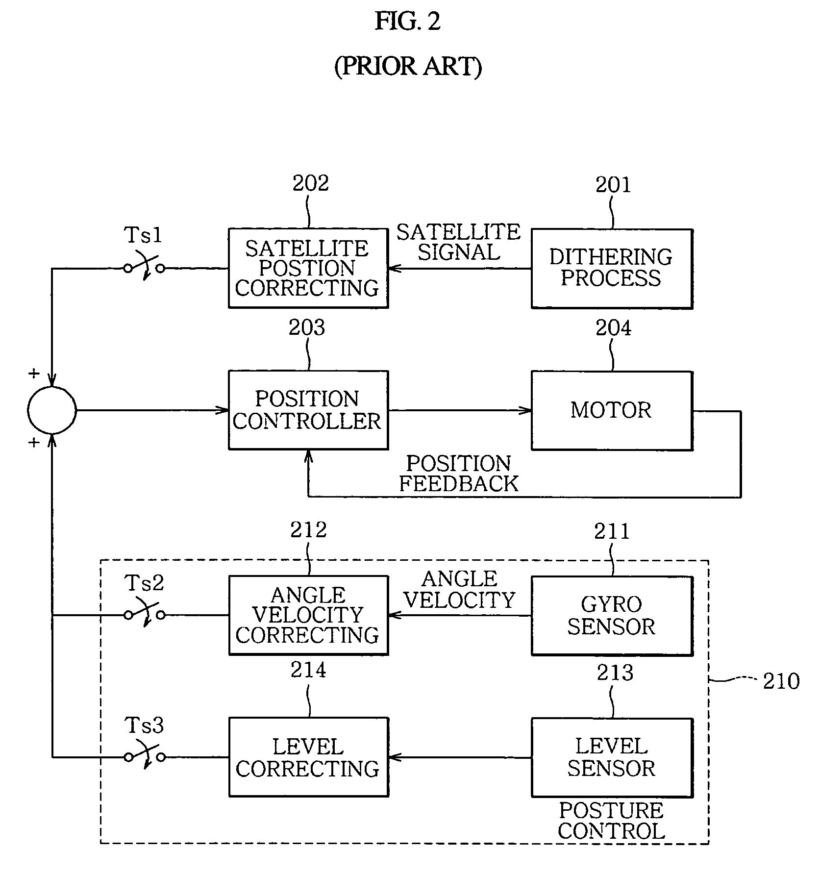 Satellite tracking antenna and method using rotation of a subreflector