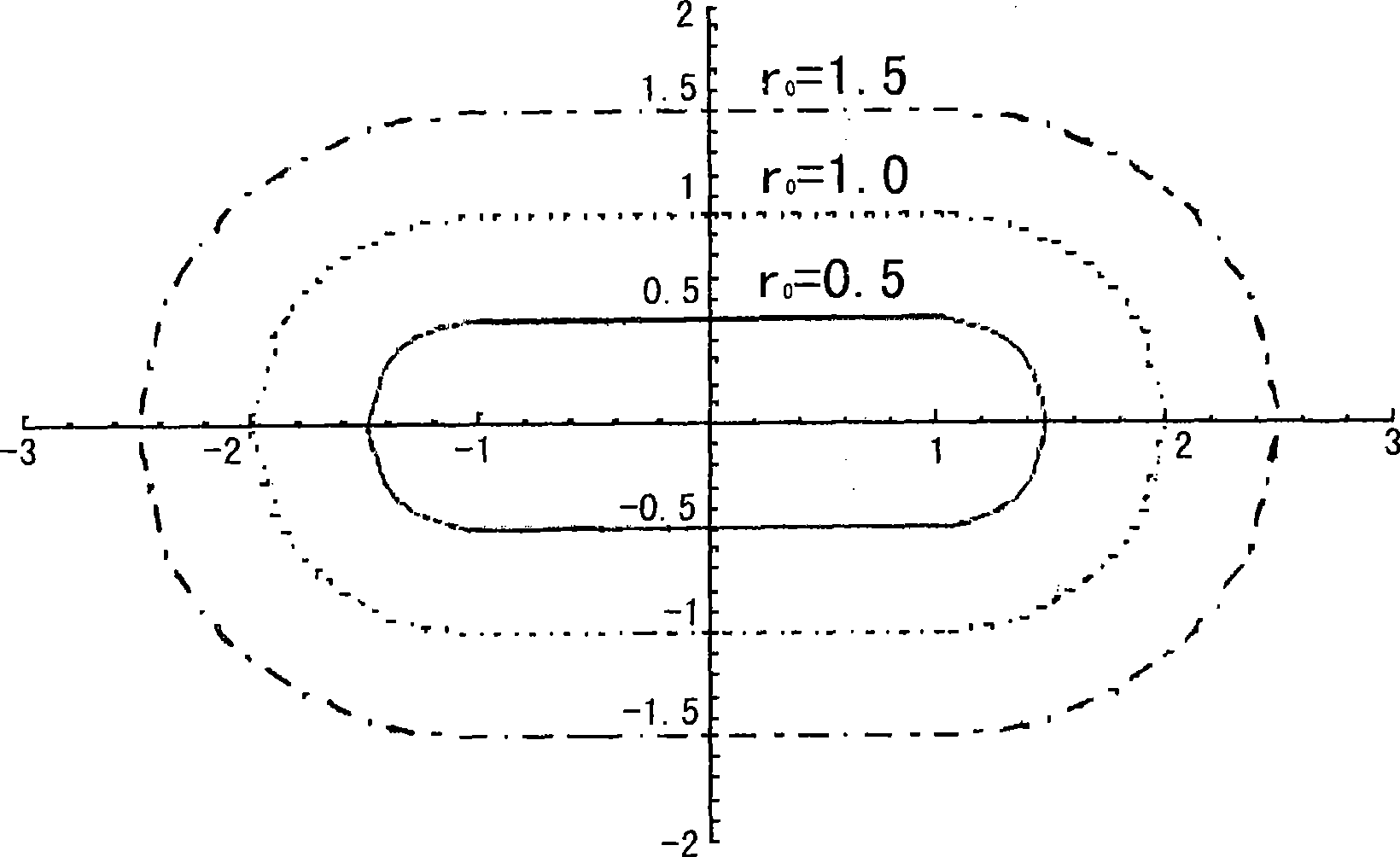 Method for forecasting gene transferring horizontally in genome