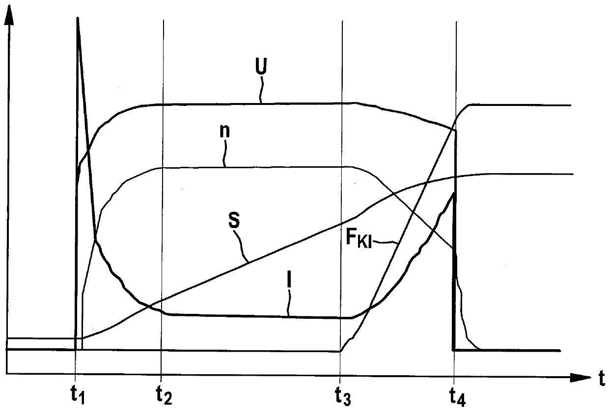 Method for adjusting a parking brake in a vehicle