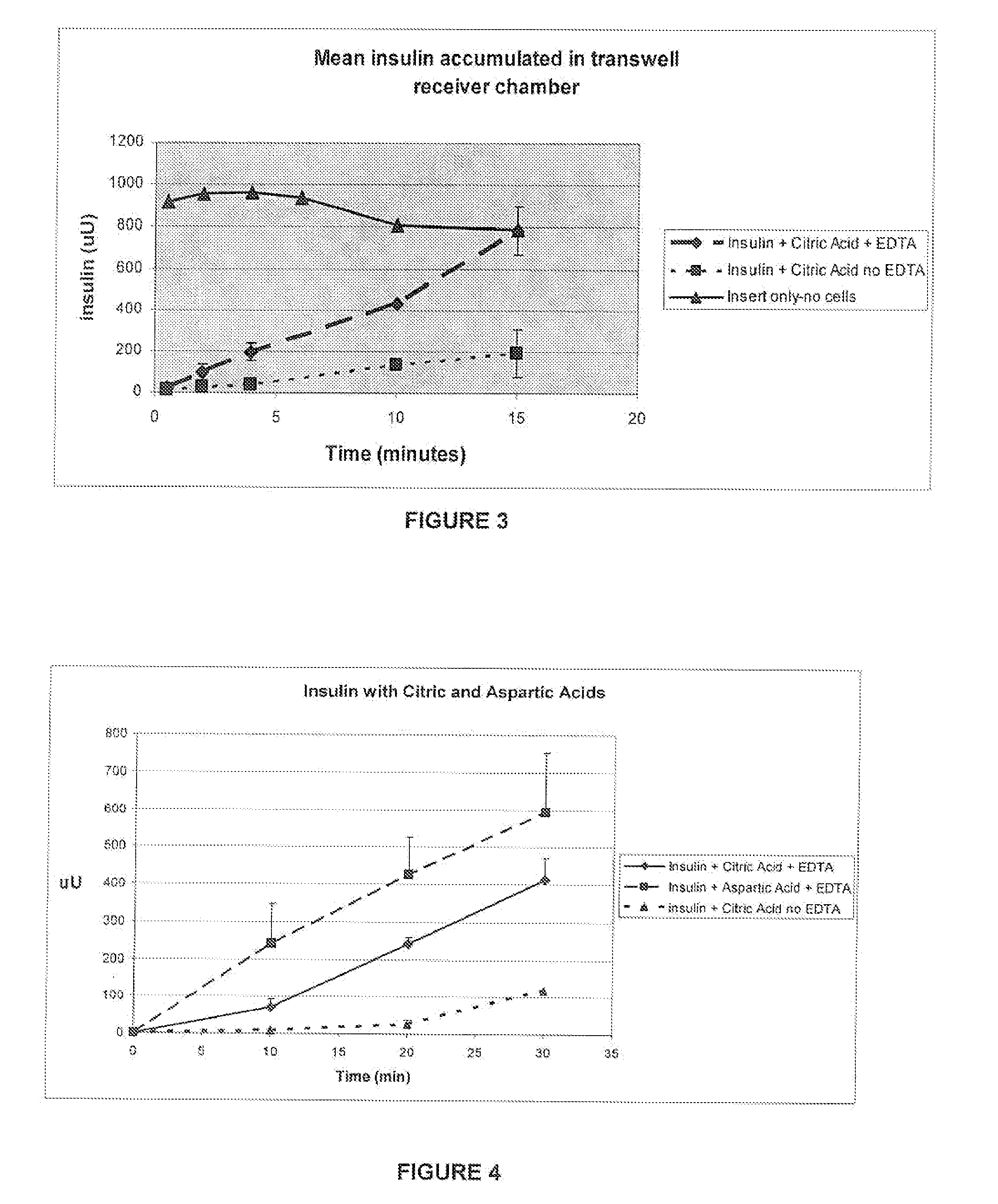 Rapid acting and long acting insulin combination formulations