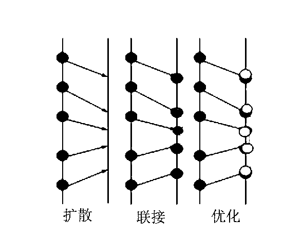 Method for detecting group crowd abnormal behaviors in video monitoring