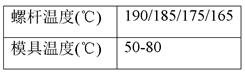 Cellulose reinforced polypropylene resin composite material as well as preparation method and application thereof