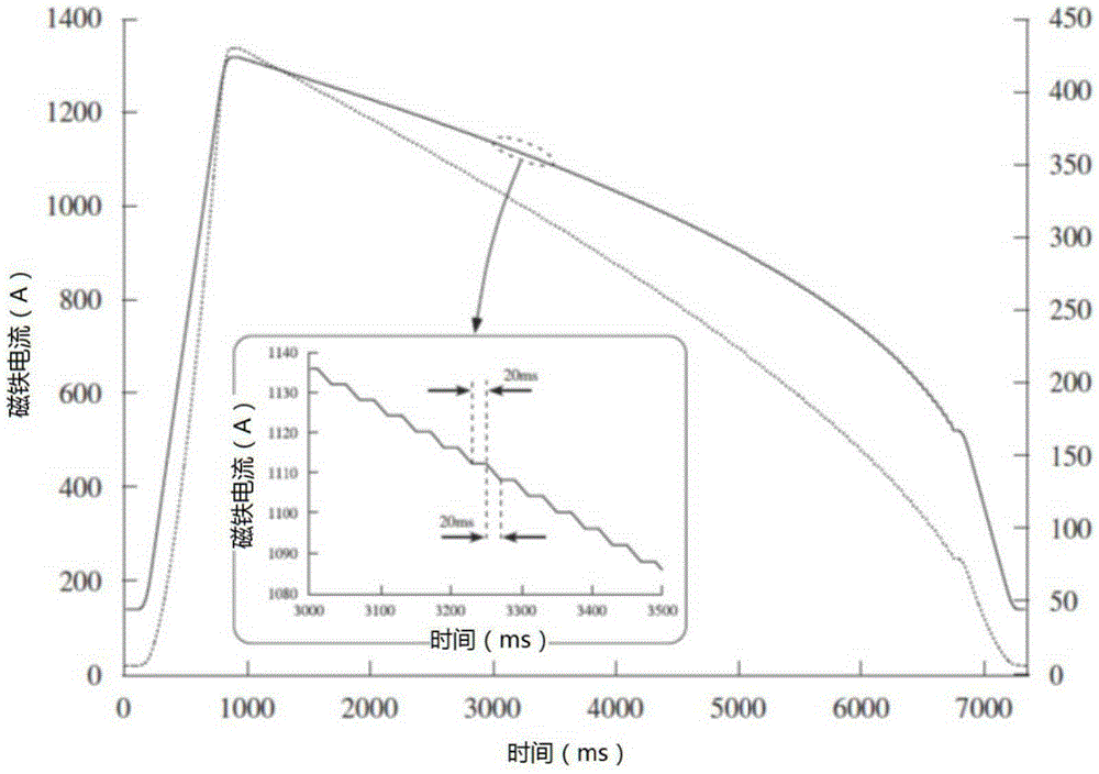 Medical proton synchrotron