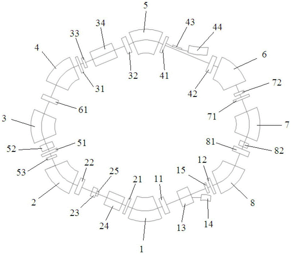 Medical proton synchrotron