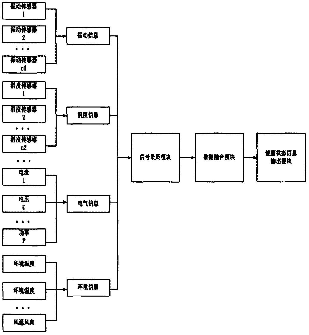 Health status online monitoring device of wind generating set and monitoring method of monitoring device