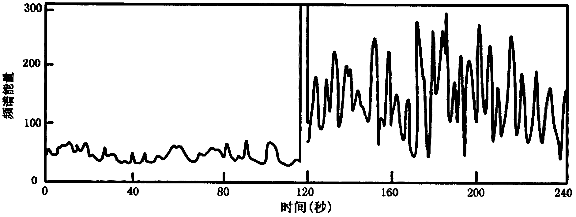 Health status online monitoring device of wind generating set and monitoring method of monitoring device