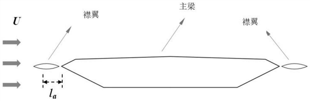 A wind-induced vibration control method for long-span bridges with adaptive swing flaps