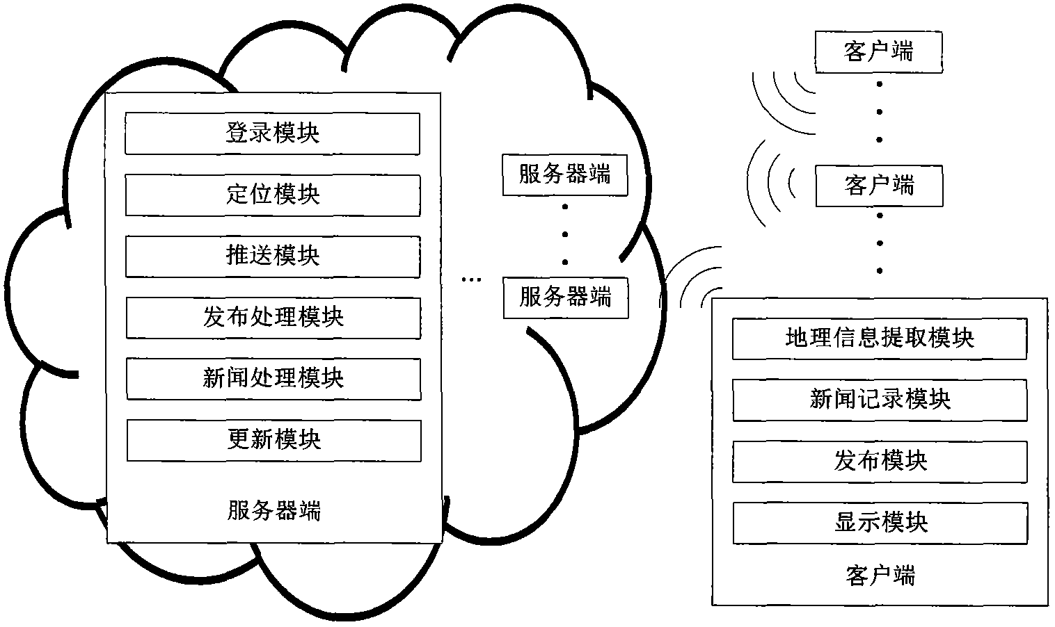 A hot news sharing method based on geographical information, an apparatus and a system