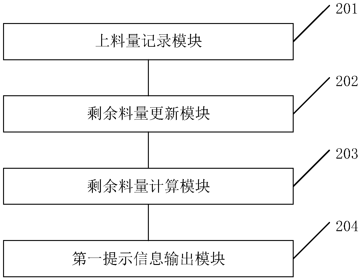 SMT feeding monitoring method, system, device and storage medium