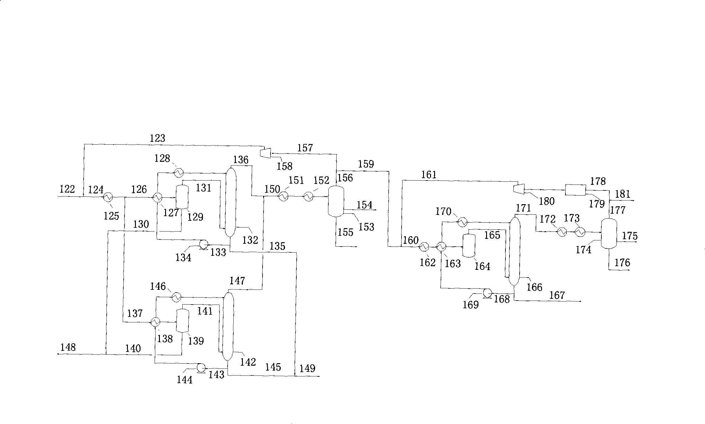 Technique for producing oil products by fischer-tropsch synthesis