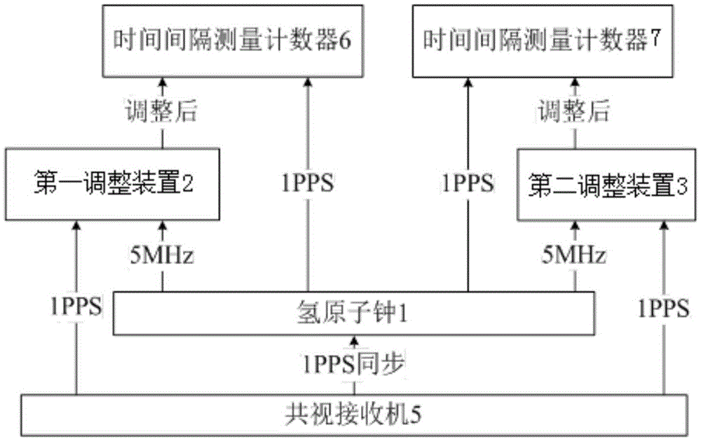 Atomic clock frequency and phase adjustment device, frequency detection device and phase detection device