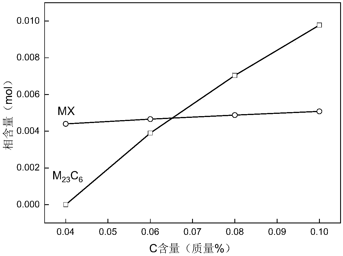 Reheat-crack resistant W-containing high-strength low-alloy heat-resistant steel