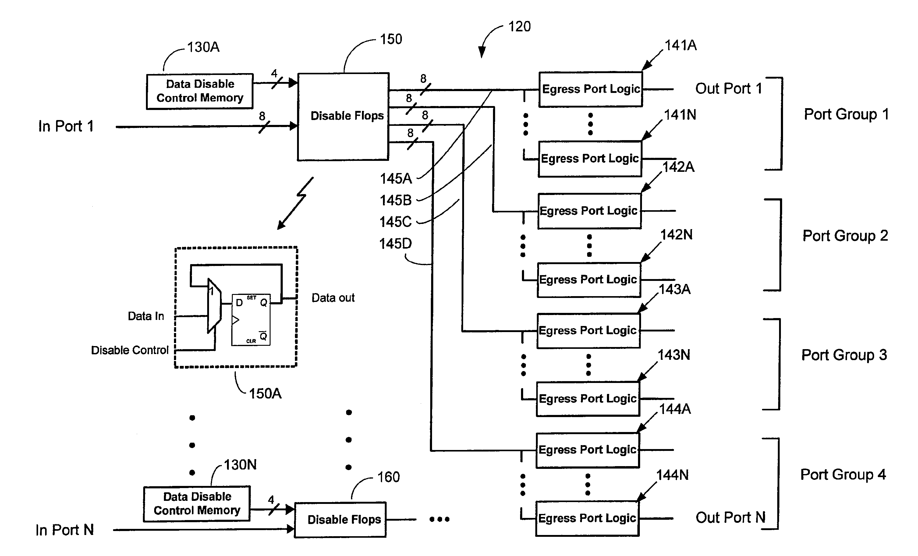 Egress selection switch architecture with power management