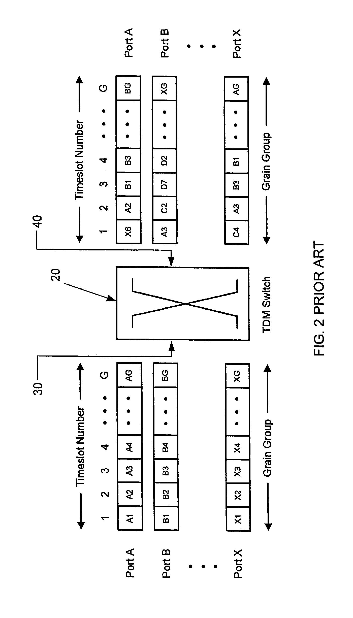 Egress selection switch architecture with power management