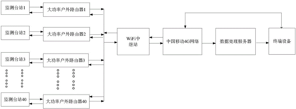 Real-time monitoring system and method for mine earthquake