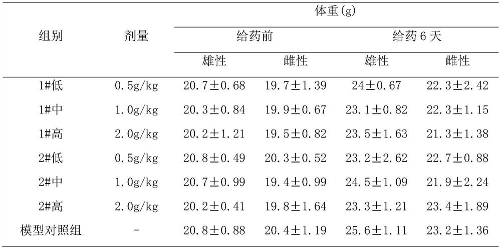 Health care product for relieving cough, eliminating phlegm and anti-inflammation and its preparation process