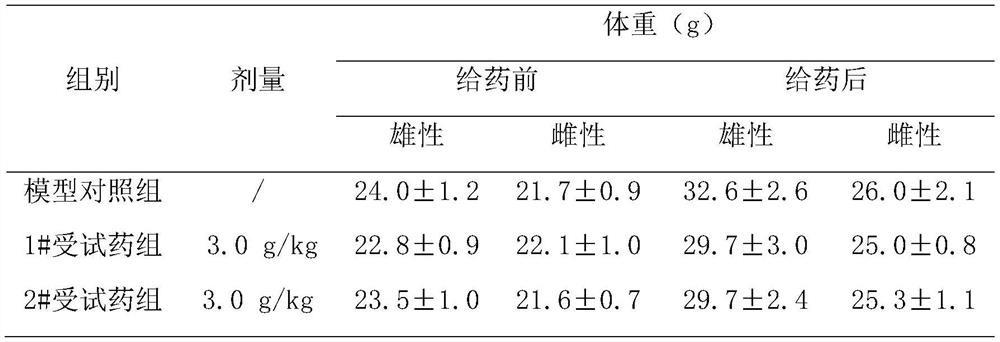 Health care product for relieving cough, eliminating phlegm and anti-inflammation and its preparation process