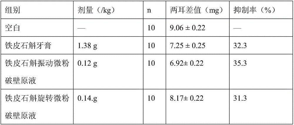 Herba Dendrobii toothpaste and preparation method thereof