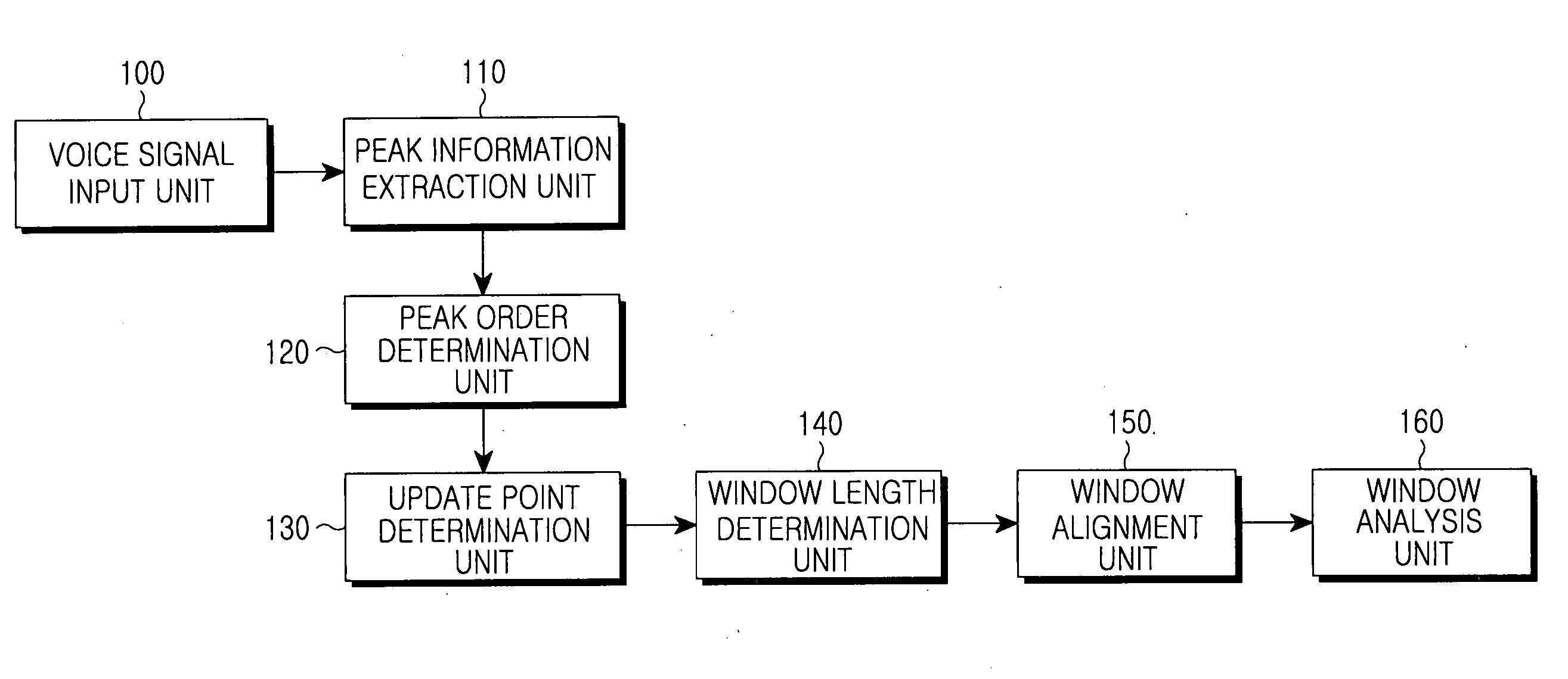 Method and system for aligning windows to extract peak feature from a voice signal