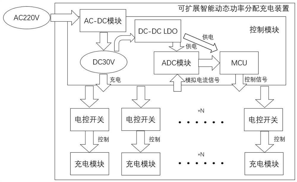 Extensible intelligent dynamic power distribution charging device and method