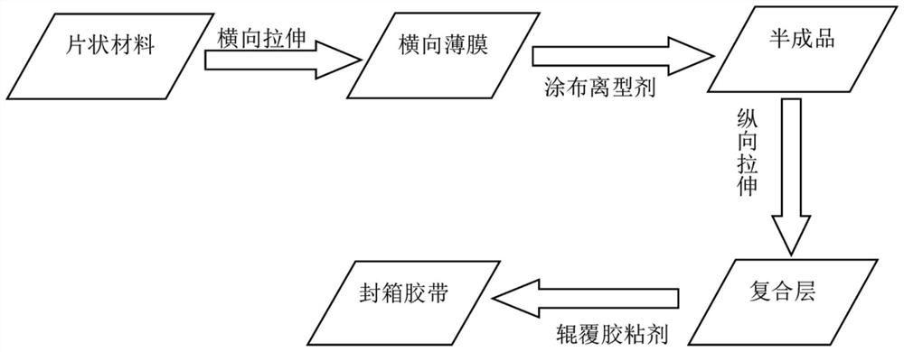 Biodegradable sealing tape