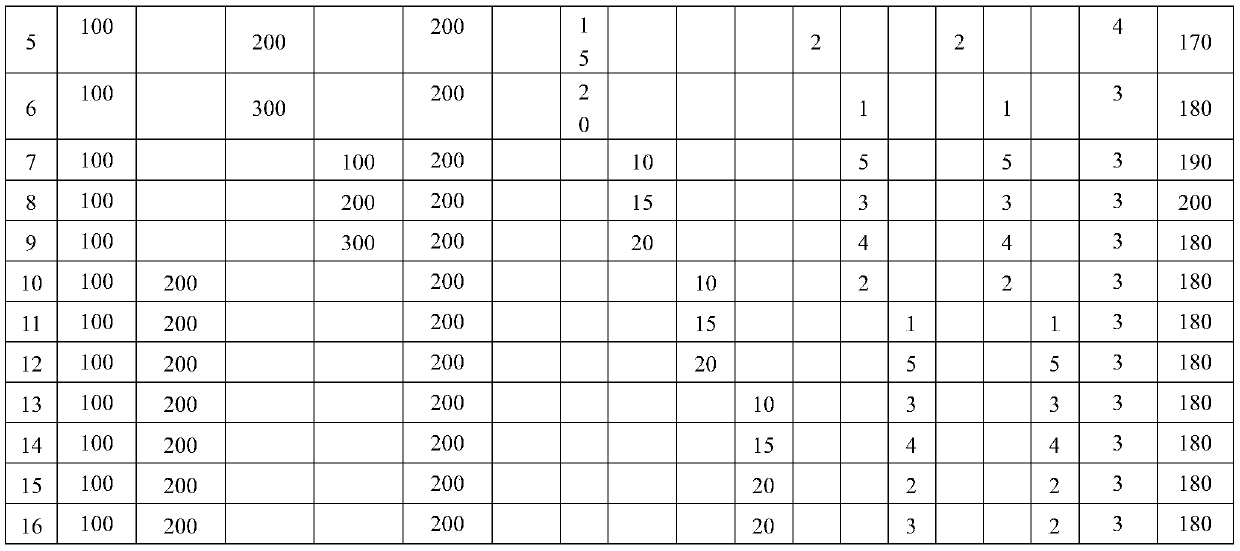 A kind of method of preparing nickel sulfate with nickel sulfide ore