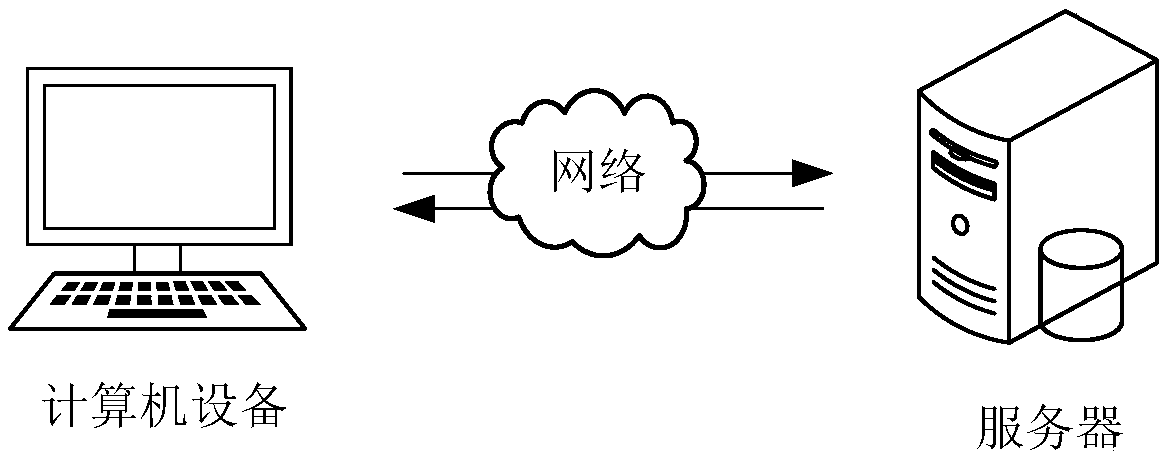 Chinese character model training method, handwritten character recognition method, device, apparatus and medium