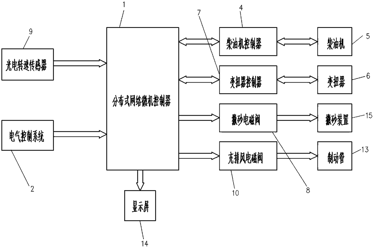 Anti-slip anti-skid control system for rail engineering vehicle