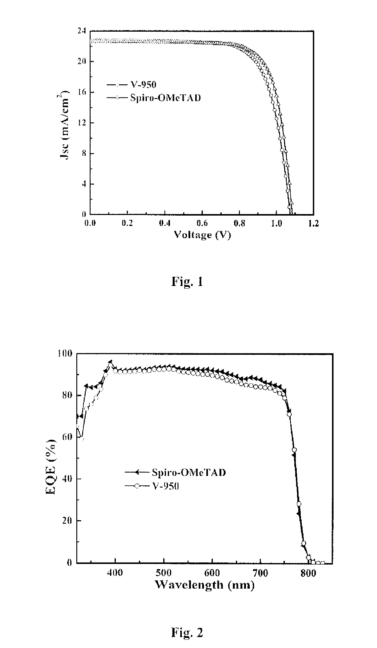 Hole transporting organic molecules containing enamine groups for optoelectronic and photoelectrochemical devices